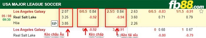 fb88-bảng kèo trận đấu LA Galaxy vs Salt Lake