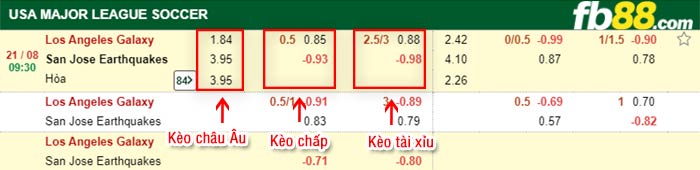 fb88-bảng kèo trận đấu LA Galaxy vs San Jose