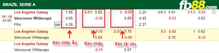 fb88-bảng kèo trận đấu LA Galaxy vs Vancouver Whitecaps