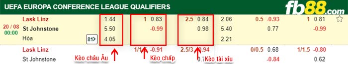 fb88-bảng kèo trận đấu LASK Linz vs St. Johnstone