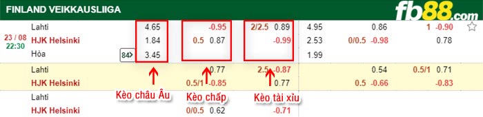 fb88-bảng kèo trận đấu Lahti vs HJK Helsinki