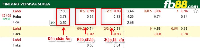 fb88-bảng kèo trận đấu Lahti vs Haka
