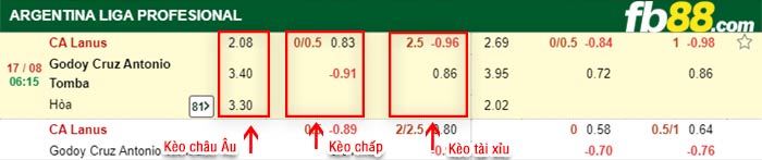 fb88-bảng kèo trận đấu Lanus vs Godoy Cruz
