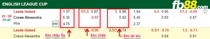 fb88-bảng kèo trận đấu Leeds vs Crewe
