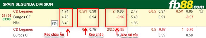 fb88-bảng kèo trận đấu Leganes vs Burgos