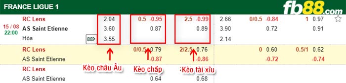 fb88-bảng kèo trận đấu Lens vs Saint-Etienne