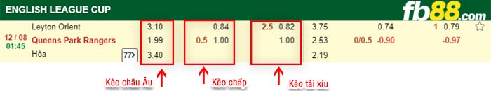 fb88-bảng kèo trận đấu Leyton Orient vs QPR