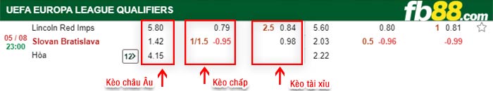 fb88-bảng kèo trận đấu Lincoln Red vs Slovan Bratislava