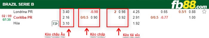 fb88-bảng kèo trận đấu Londrina vs Coritiba