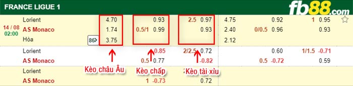 fb88-bảng kèo trận đấu Lorient vs Monaco
