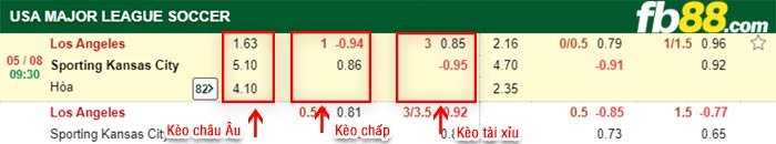 fb88-bảng kèo trận đấu Los Angeles vs Kansas City