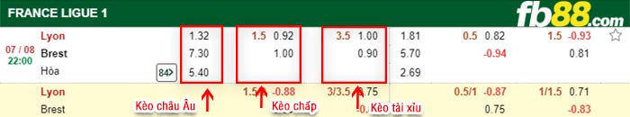 fb88-bảng kèo trận đấu Lyonnais vs Brestois