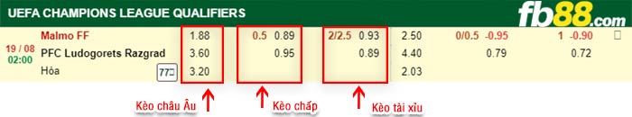 fb88-bảng kèo trận đấu Malmo vs Ludogorets