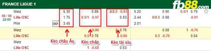 fb88-bảng kèo trận đấu Metz vs Lille