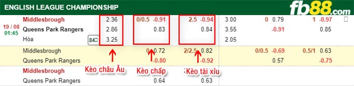fb88-bảng kèo trận đấu Middlesbrough vs QPR