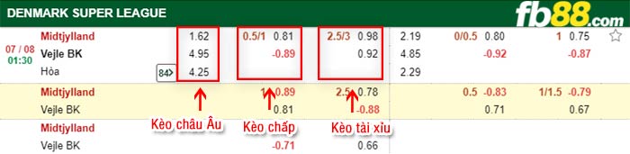 fb88-bảng kèo trận đấu Midtjylland vs Vejle
