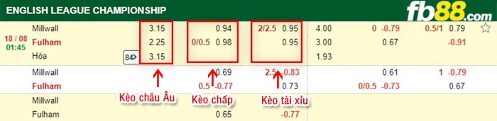 fb88-bảng kèo trận đấu Millwall vs Fulham
