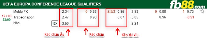 fb88-bảng kèo trận đấu Molde vs Trabzonspor