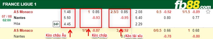 fb88-bảng kèo trận đấu Monaco vs Nantes