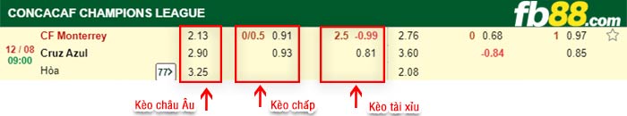 fb88-bảng kèo trận đấu Monterrey vs Cruz Azul
