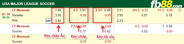 fb88-bảng kèo trận đấu Montreal vs Toronto FC