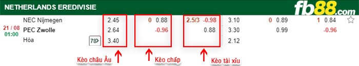 fb88-bảng kèo trận đấu N.E.C. Nijmegen vs FC Zwolle