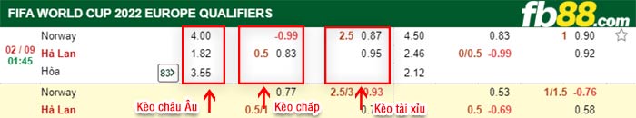 fb88-bảng kèo trận đấu Na Uy vs Ha Lan