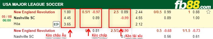 fb88-bảng kèo trận đấu New England vs Nashville