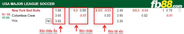 fb88-bảng kèo trận đấu New York Red Bulls vs Columbus Crew