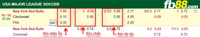 fb88-bảng kèo trận đấu New York Red Bulls vs FC Cincinnati