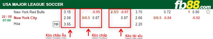 fb88-bảng kèo trận đấu New York Red Bulls vs New York City