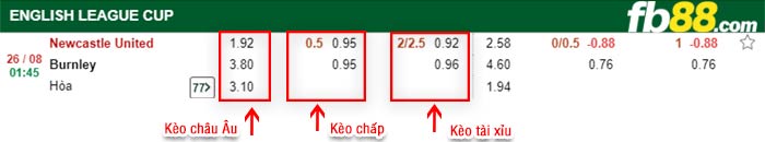 fb88-bảng kèo trận đấu Newcastle vs Burnley