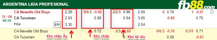 fb88-bảng kèo trận đấu Newells Old Boys vs Atletico Tucuman