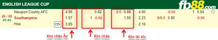 fb88-bảng kèo trận đấu Newport County vs Southampton