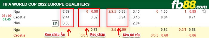 fb88-bảng kèo trận đấu Nga vs Croatia