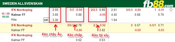 fb88-bảng kèo trận đấu Norrkoping vs Kalmar