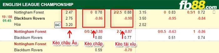 fb88-bảng kèo trận đấu Nottingham Forest vs Blackburn