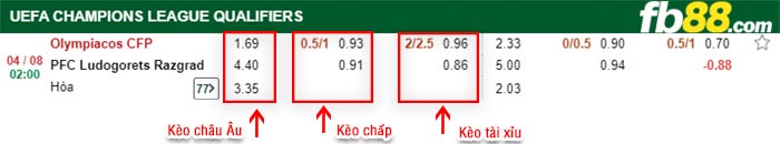 fb88-bảng kèo trận đấu Olympiakos vs Ludogorets Razgrad
