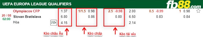 fb88-bảng kèo trận đấu Olympiakos vs Slovan Bratislava
