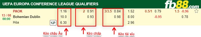 fb88-bảng kèo trận đấu PAOK vs Bohemians