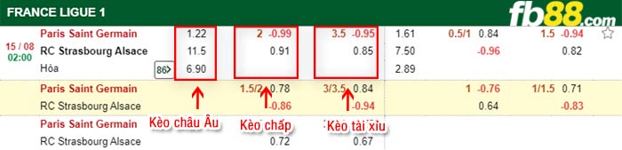 fb88-bảng kèo trận đấu PSG vs Strasbourg