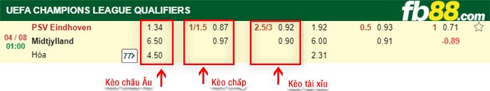 fb88-bảng kèo trận đấu PSV vs Midtjylland