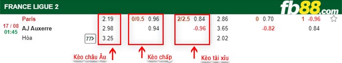 fb88-bảng kèo trận đấu Paris FC vs AJ Auxerre