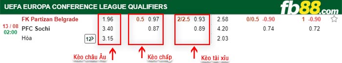 fb88-bảng kèo trận đấu Partizan vs Sochi