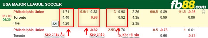 fb88-bảng kèo trận đấu Philadelphia Union vs Toronto