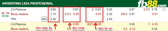fb88-bảng kèo trận đấu Platense vs Boca Juniors