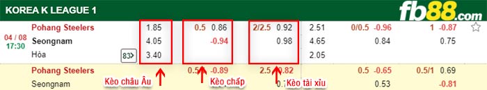 fb88-bảng kèo trận đấu Pohang vs Seongnam FC