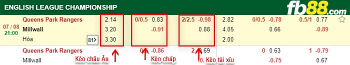 fb88-bảng kèo trận đấu QPR vs Millwall