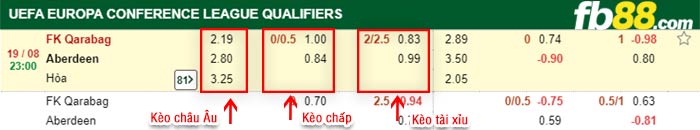fb88-bảng kèo trận đấu Qarabag vs Aberdeen