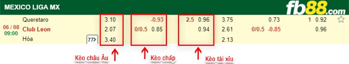 fb88-bảng kèo trận đấu Queretaro vs Club Leon